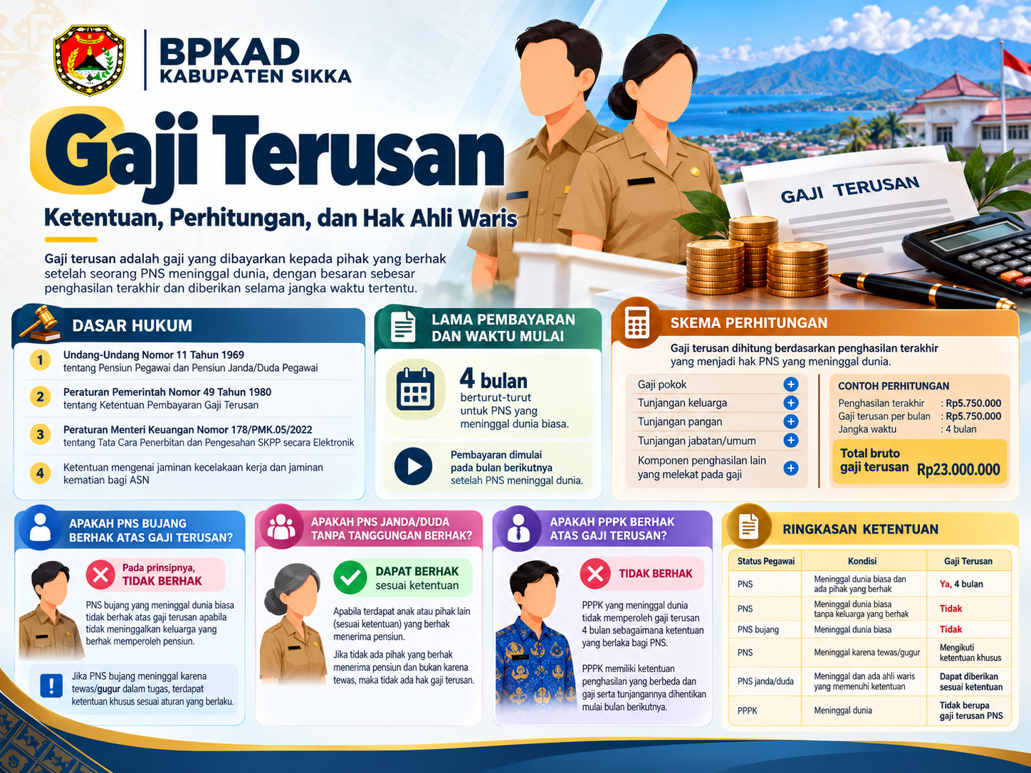 Infografis Gaji Terusan